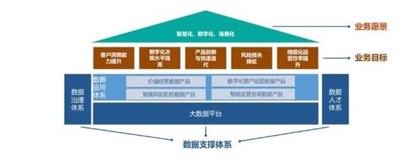大厂都在争夺的数字化人才,到底强在哪里?