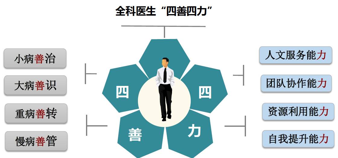 南行漫记之三:杭州江干区凯卫中心之全科医学发展印象